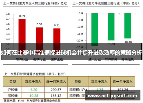 如何在比赛中精准捕捉进球机会并提升进攻效率的策略分析