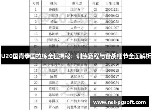 U20国青泰国拉练全程揭秘：训练赛程与备战细节全面解析