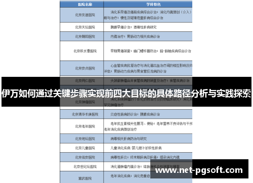 伊万如何通过关键步骤实现前四大目标的具体路径分析与实践探索