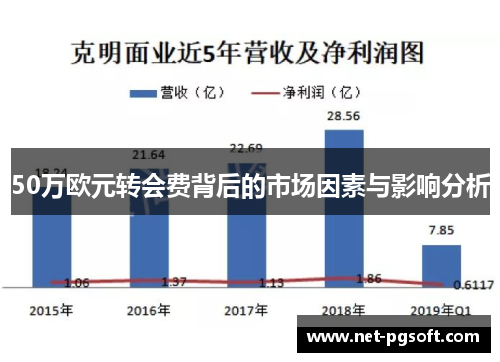 50万欧元转会费背后的市场因素与影响分析