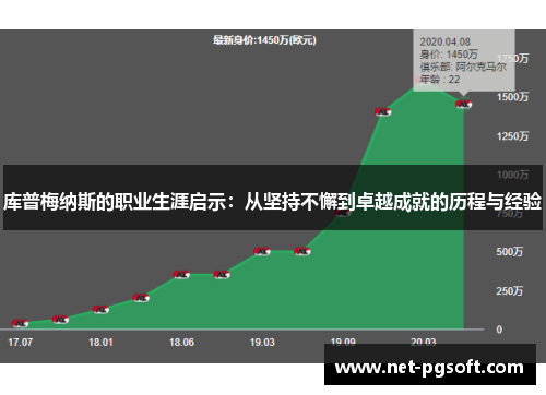 库普梅纳斯的职业生涯启示：从坚持不懈到卓越成就的历程与经验