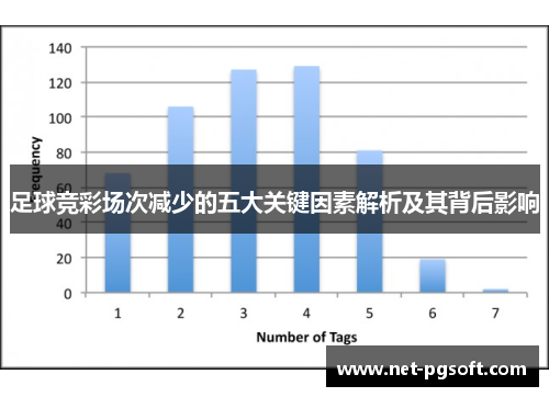 足球竞彩场次减少的五大关键因素解析及其背后影响