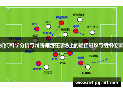 如何科学分析与判断梅西在球场上的最佳进攻与组织位置