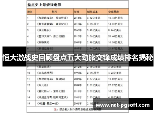 恒大激战史回顾盘点五大劲旅交锋成绩排名揭秘