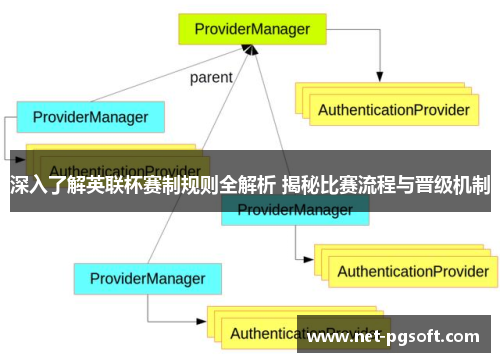 深入了解英联杯赛制规则全解析 揭秘比赛流程与晋级机制 深入了解英联杯赛制规则全解析 揭秘比赛流程与晋级机制