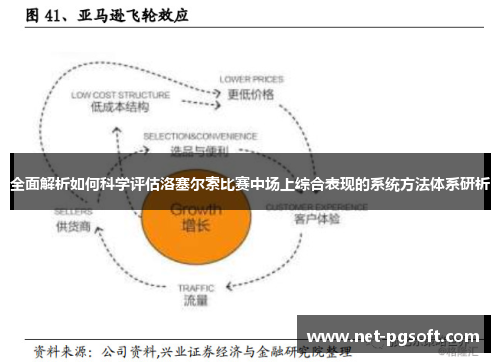 全面解析如何科学评估洛塞尔索比赛中场上综合表现的系统方法体系研析 全面解析如何科学评估洛塞尔索比赛中场上综合表现的系统方法体系研析