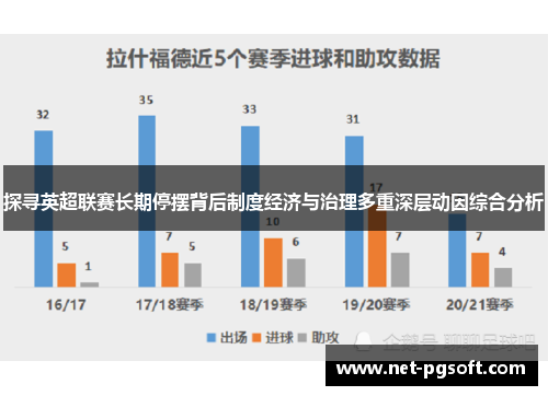 探寻英超联赛长期停摆背后制度经济与治理多重深层动因综合分析 探寻英超联赛长期停摆背后制度经济与治理多重深层动因综合分析
